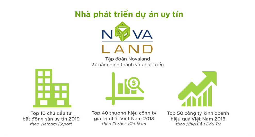 Novaland  - Nhà phát triển dự án uy tín tại Việt Nam