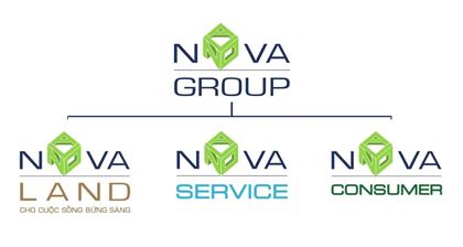 Toàn cảnh hệ sinh thái của Tập đoàn Novagroup